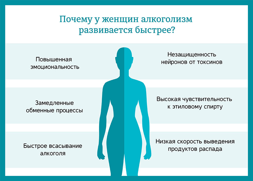 развитие женского алкоголизма